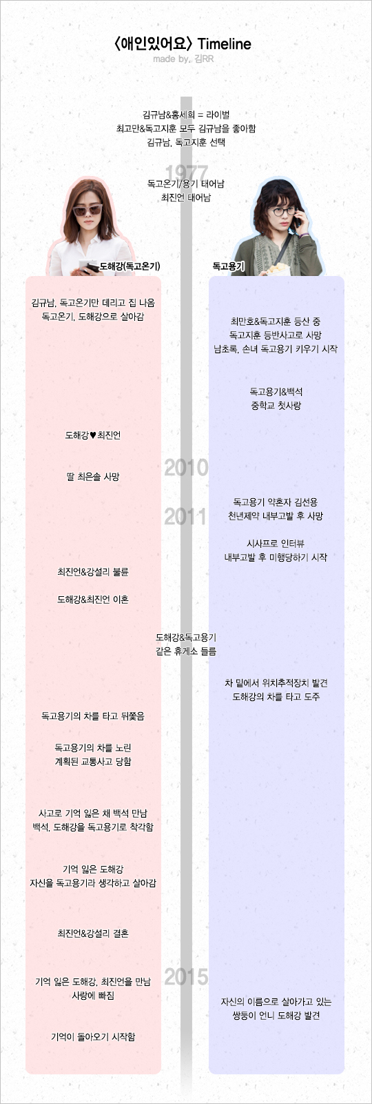 역대급 연기 펼치는 애인있어요 김현주 | 인스티즈