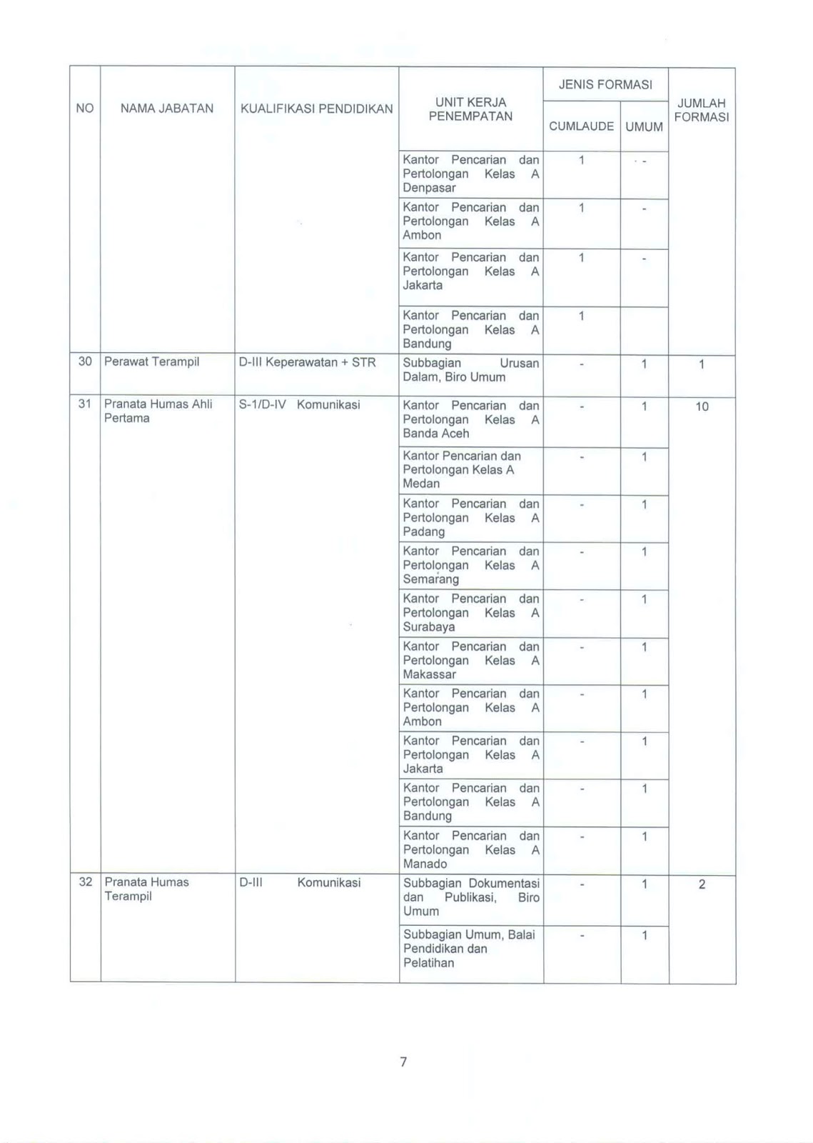 Aspirasi Rakyat Bersatu Penerimaan Cpns 2018 Badan Nasional