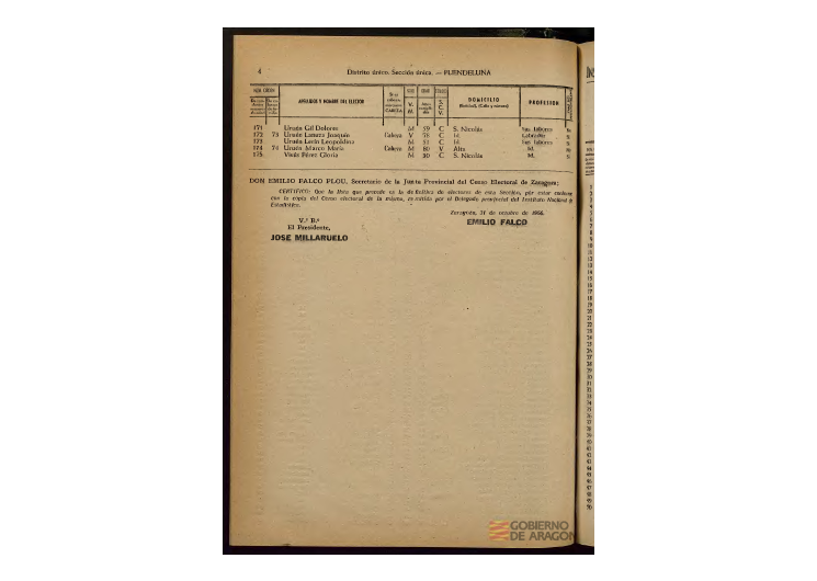 censo de Puendeluna de 1955