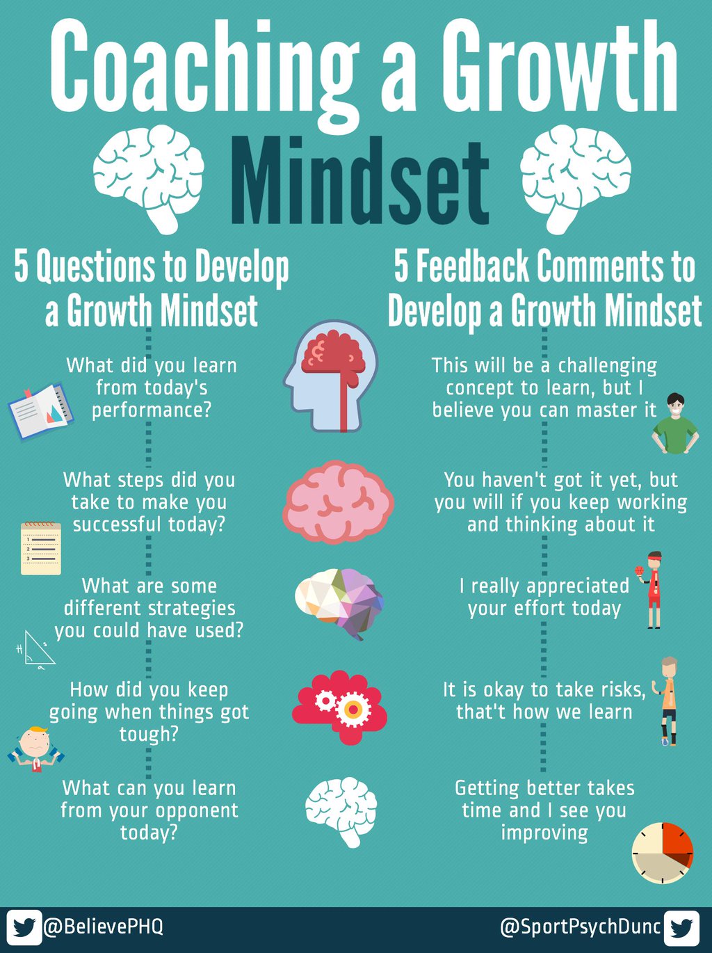 growth-mindset-zone-coaching-a-growth-mindset