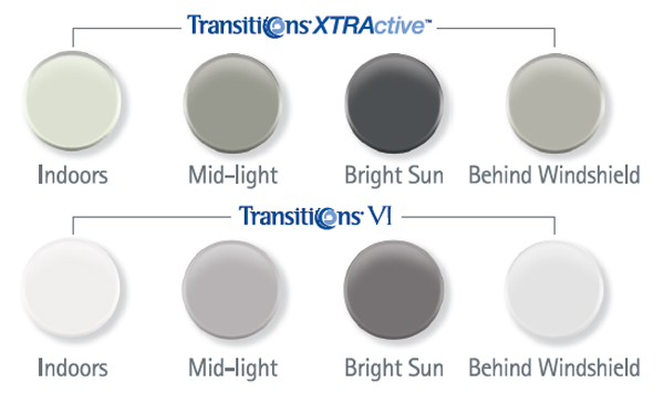 Transitions Xtractive Availability Chart