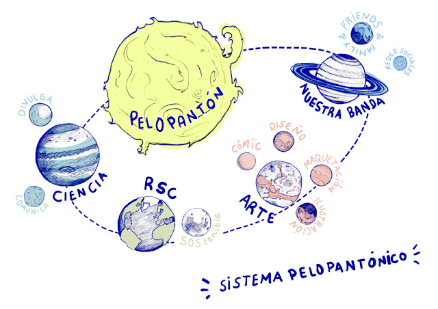 Sistema planetario de Pelopantón