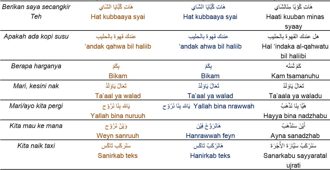 bahasa amiyah mesir