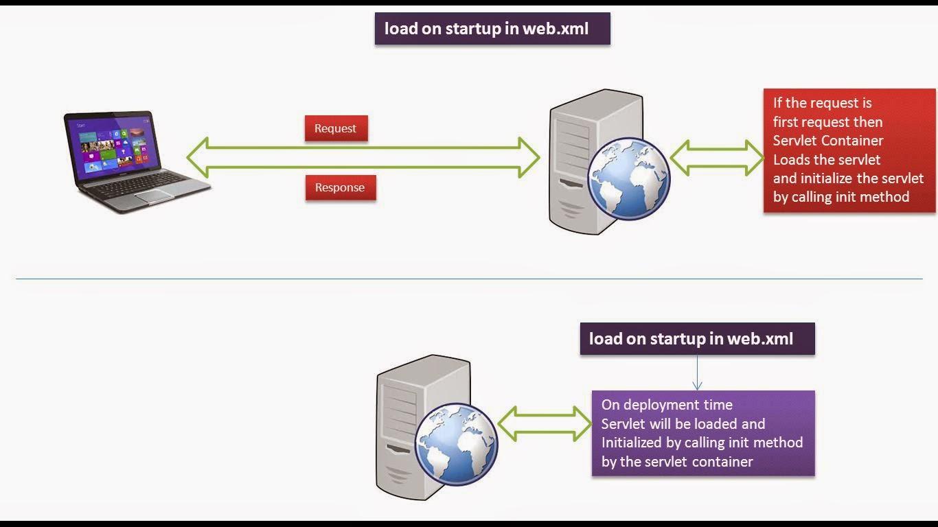 Vtf. Как закрыть safe mode. Загрузочный экран виндовс 10. Hook конфигурация. Startup load.