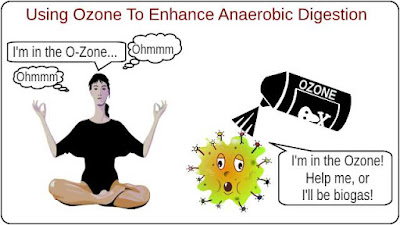 Image illustrates using ozone to enhance biogas.