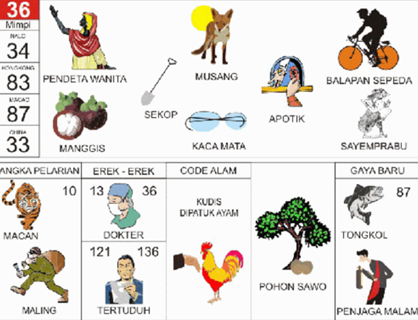 Angka Mimpi Janur Aren 2d 3d 4d Bergambar Dalam Buku Mimpi Buku Mimpi Bergambar Angka Mimpi Janur Aren 2d 3d 4d Bergambar Dalam Buku Mimpi Buku Mimpi Bergambar