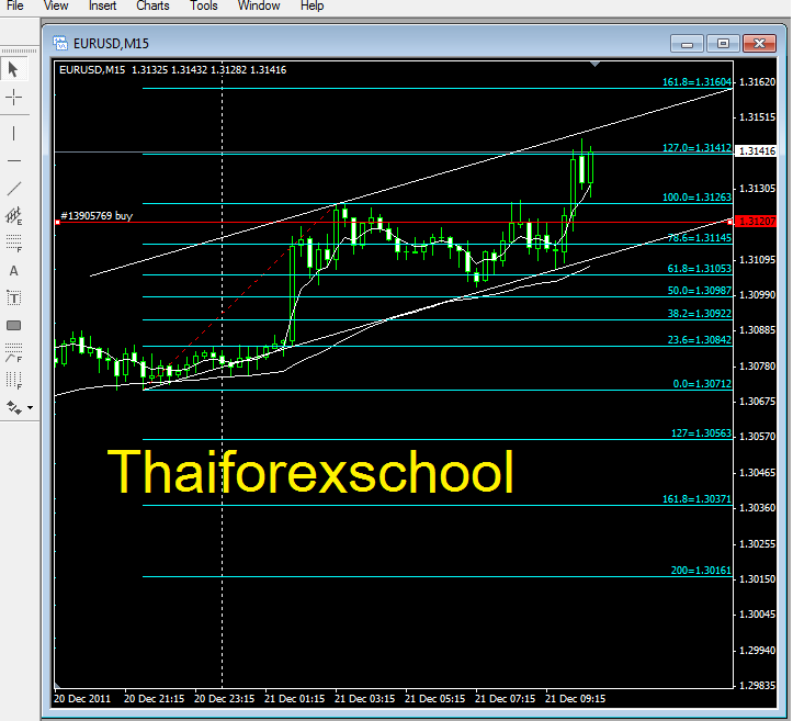 Thai forex school facebook
