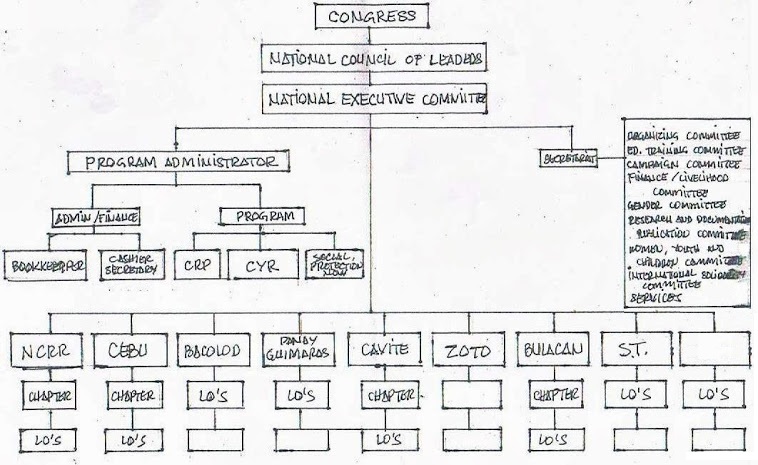 KPML Organizational Structure