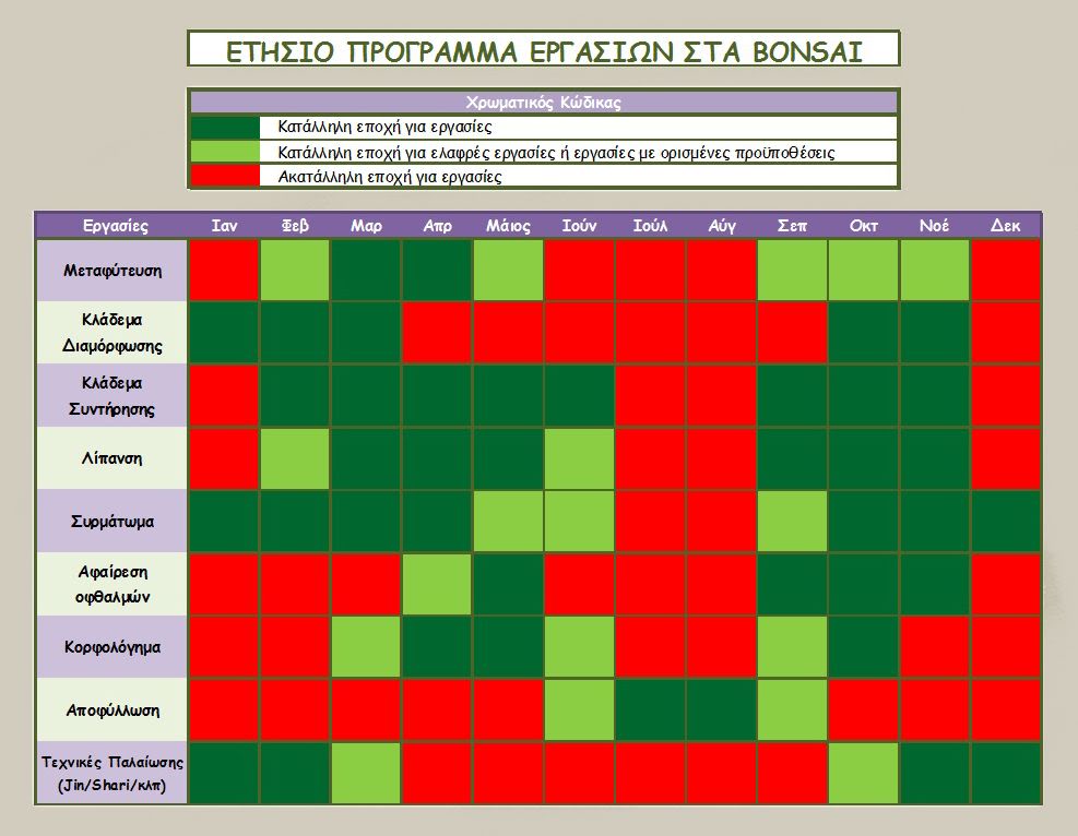 Bonsai Cosmos Ετήσιο Πρόγραμμα Εργασιών των Bonsai
