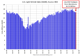 Vehicle Sales