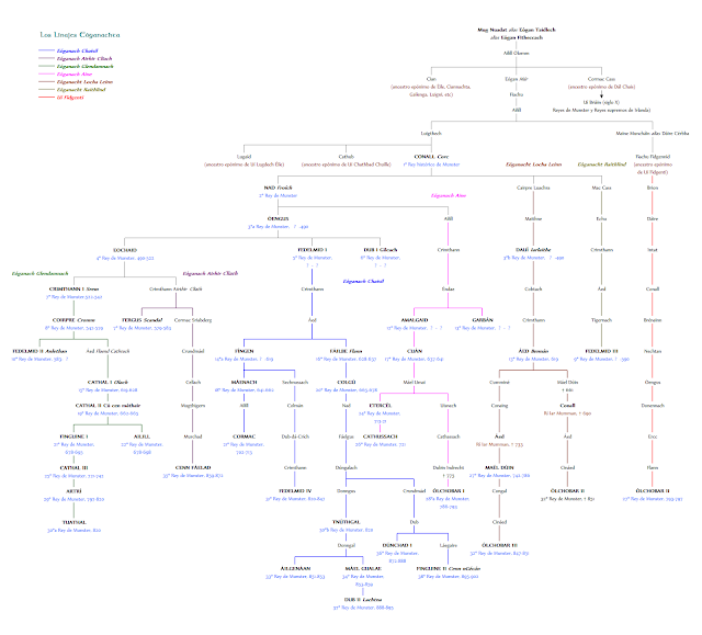 Reyes y Dinastías. Los Reyes de Irlanda (IV) Irlanda, 400800 d.C.