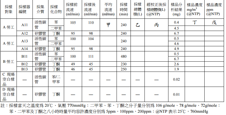 96 年 96年專門職業及技術人員高等建築師 技師 法醫師暨普通記帳士 96年第二次高等暨普通消防設備人員 普通不動產經紀人工礦衛生技師 阿摩線上測驗