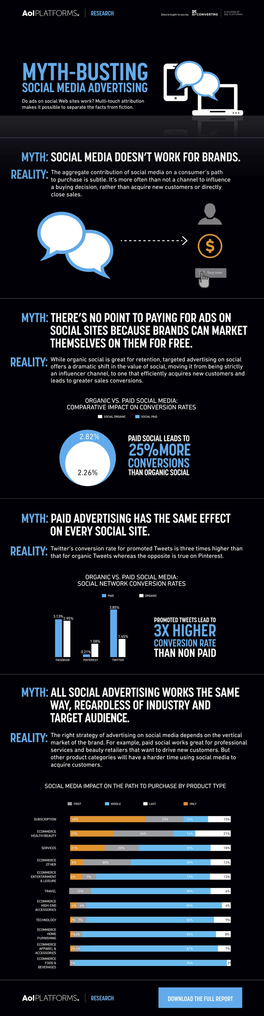 social media ads myth busting