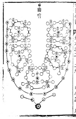 Ming Chinese Bull Horn Formation