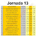 J13 Cuotas de las casas de apuestas