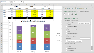 Personalizar etiquetas de datos en un gráfico de Excel 2013