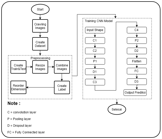 c neural network implementation c neural network implementation