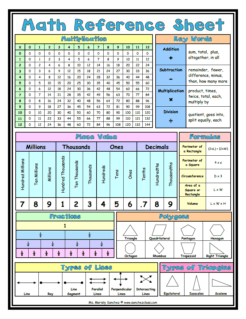 Fabulous In Fifth Mathematical Mondays Math Reference Sheets Fabulous In Fifth Mathematical Mondays Math Reference Sheets