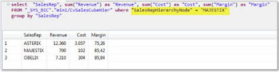New Hierarchy SQL enablement with Calculation Views in SAP HANA 1.0 SPS 10