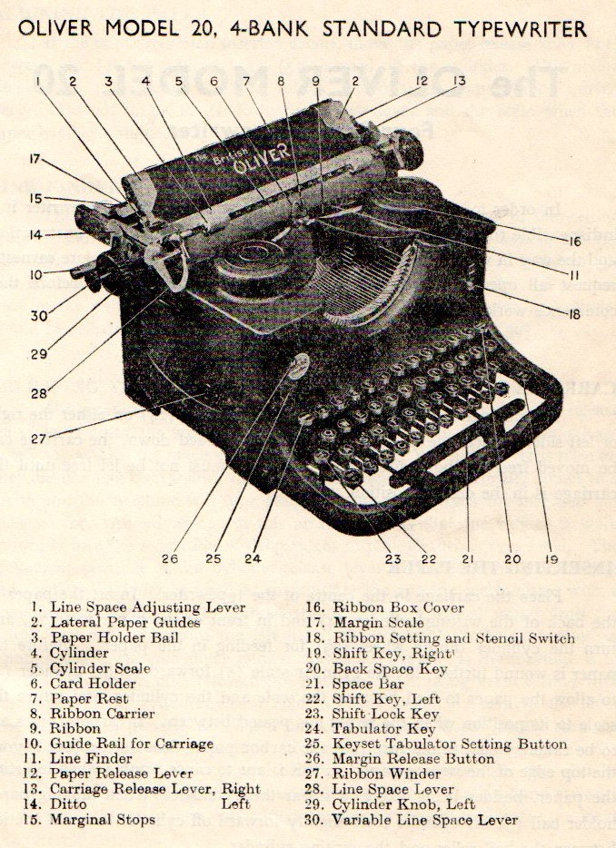 Davis Typewriter Works