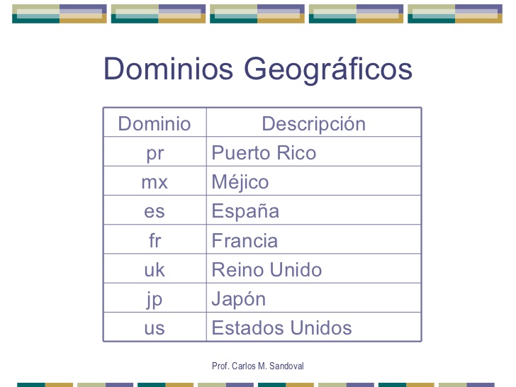 Trabajo De Informática : Dominio Geográficos Y De Organización