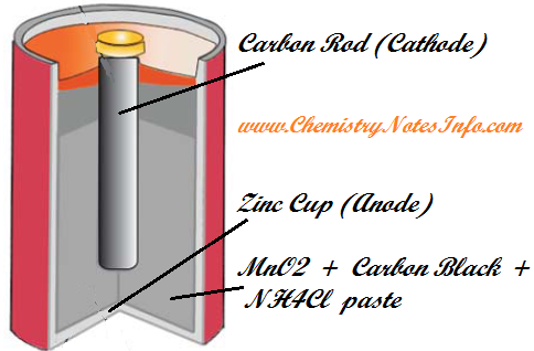 Dry cell Electrochemistry
