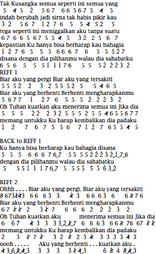 Not Angka Biar Aku Yang Pergi Aldi Maldini Cjr Not Angka Lagu Pianika Dan Piano