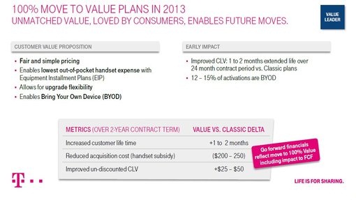T-Mobile Value Plans