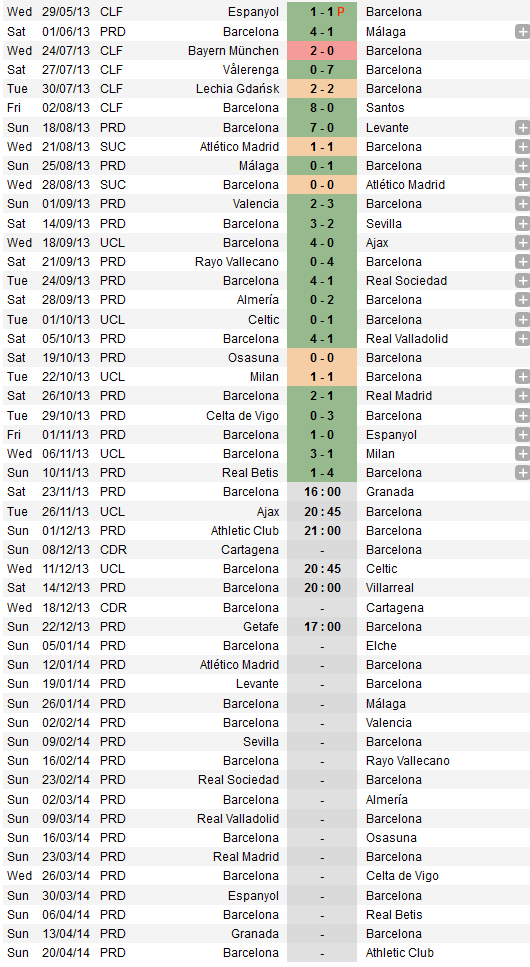 FC Barcelona Balkan: Kalendar FC Barcelona Balkan: Kalendar