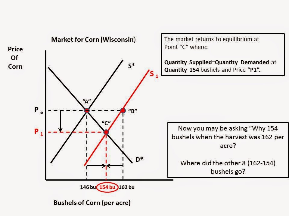 HaywardEcon BlogJust a High School Economics Teacher. That's all... Basic Supply and Demand