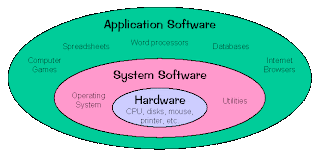Computer Fundamentals: The Relationship between an Application program ...