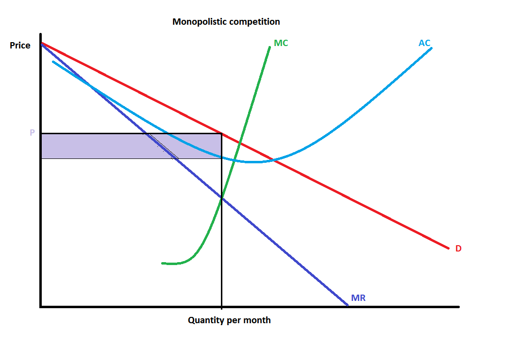 Microeconomics Exercise 92 Comparing Market Structures