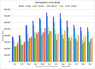 Existing Home Sales NSA