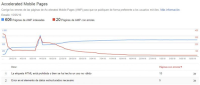 Accelerated mobile pages