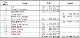 Akuntansi Duniaku Contoh Soal Kertas Kerja