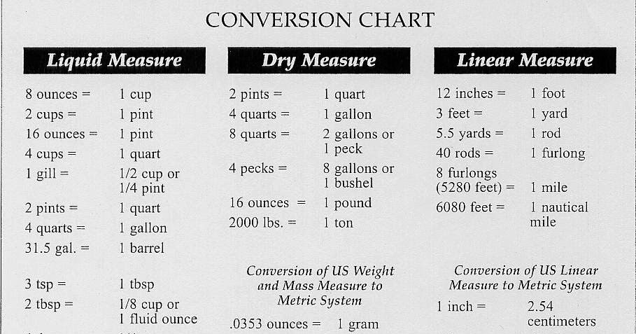 info-junction-blog-conversion-chart-liquid-dry-linear