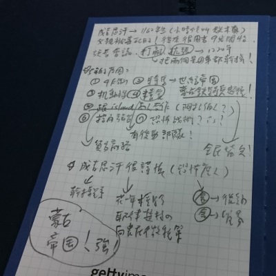 圖說明