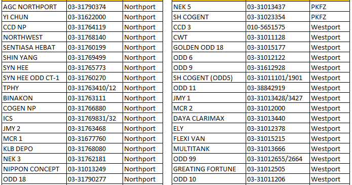 Transport - Haulage: Depot Port Klang Contact Number 2018