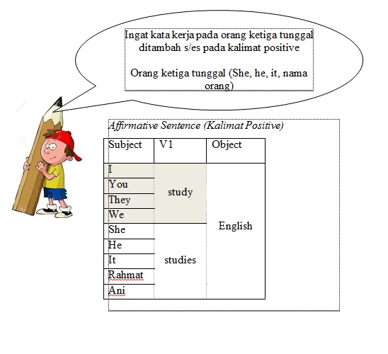 Latihan Hari Ke 1 20 Beginner Level