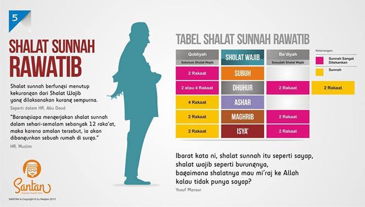 Dunia Islam Tata Cara Shalat Sunnah Rawatib