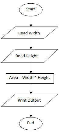 heryanibintihalifi: chapter one