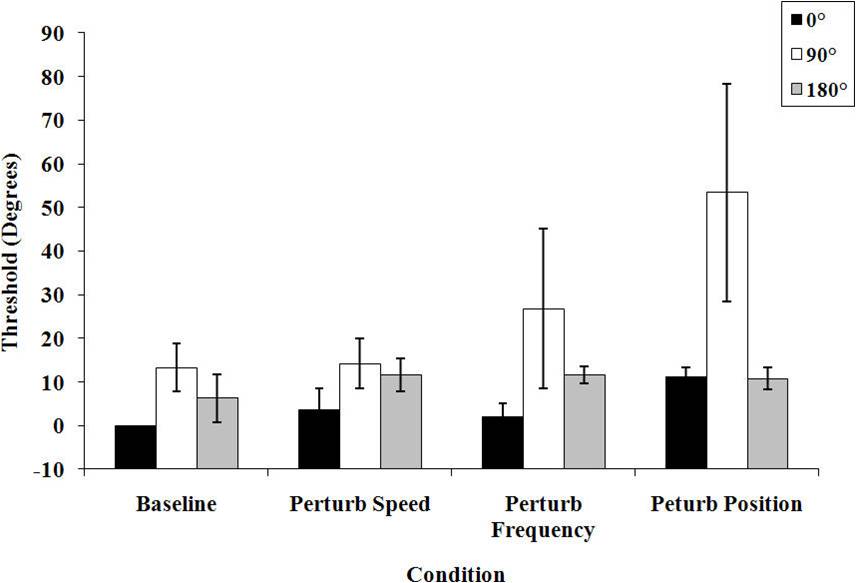 Notes from Two Scientific Psychologists The Small Effect Size Effect