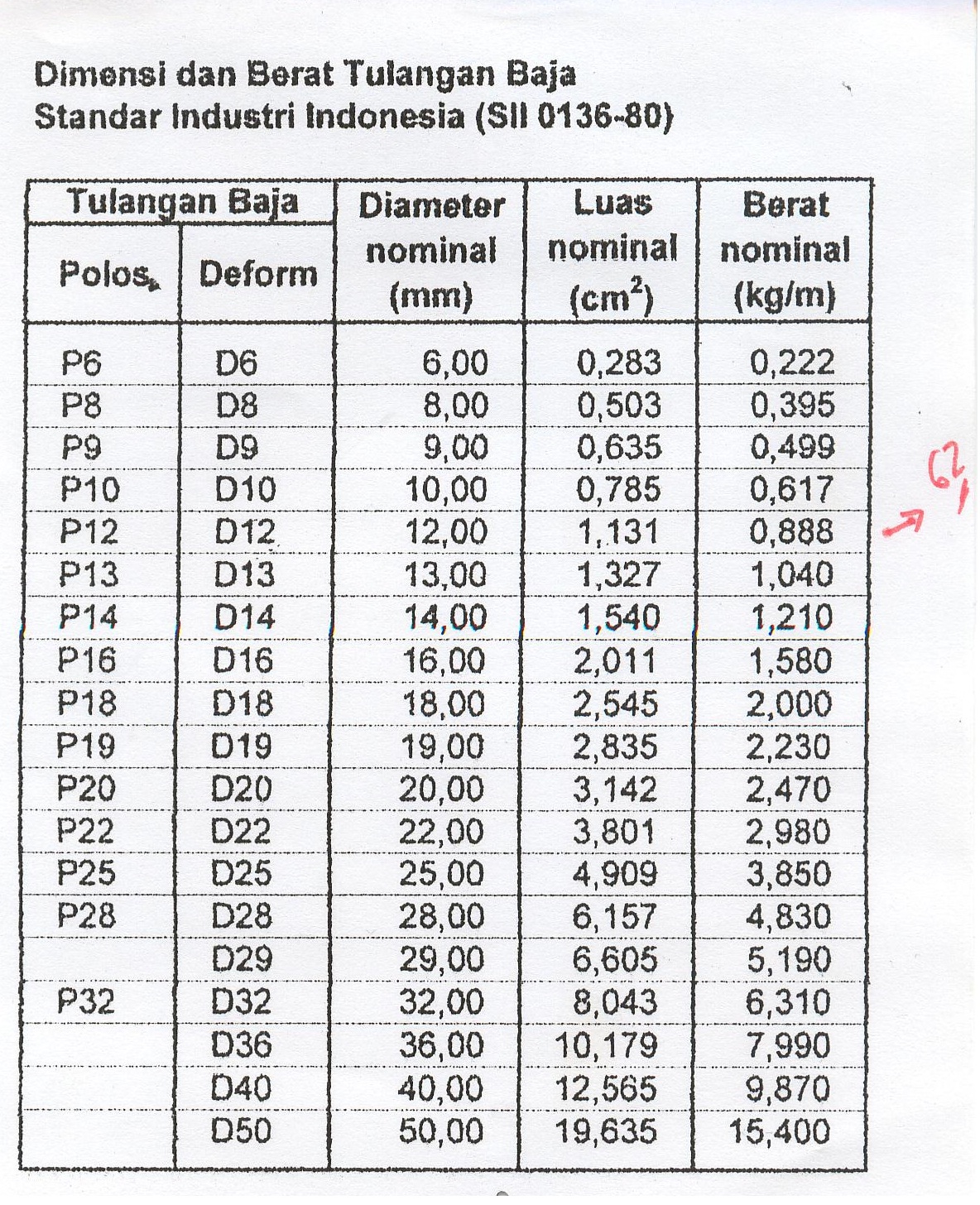 IqlalAneukUmi library