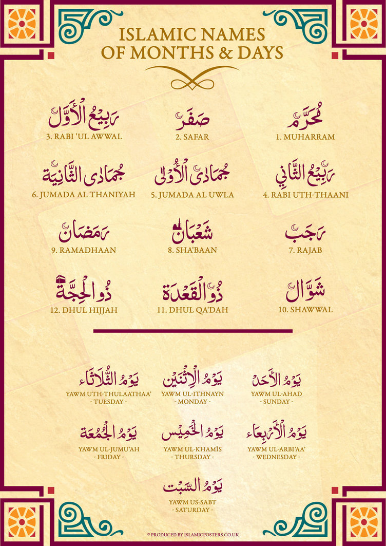 Ummu Wa Abu Umar: Dari Manakah Asal Nama Bulan dalam ...