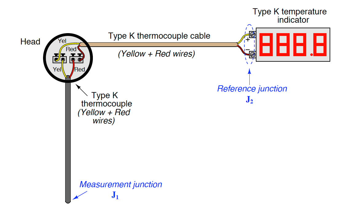 Thermocouple Extension Wire DuroSense Industrial Temperature