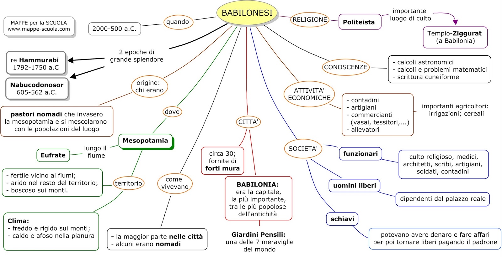 Accadi E Babilonesi