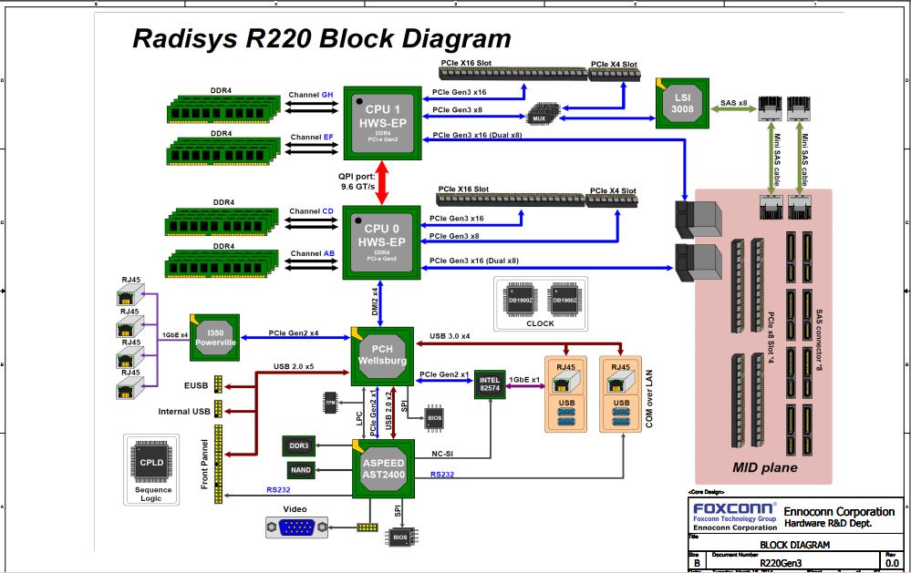 Бп foxconn fx 500 схема