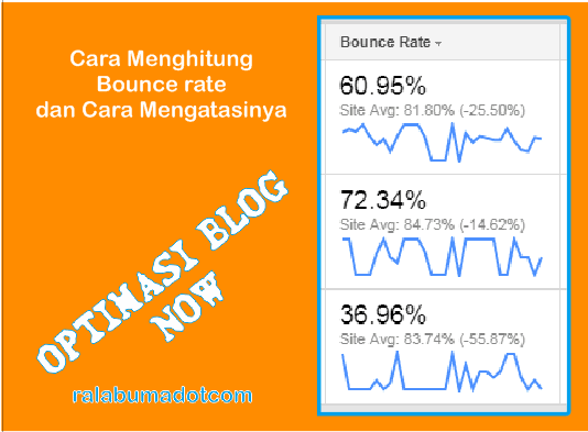 Cara Menghitung Bounce Rate dan Cara Mengatasinya Cara Menghitung Bounce Rate dan Cara Mengatasinya
