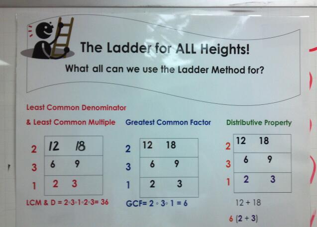 Mrs. Graff's 6th Grade Math Class: Ladder Method Poster