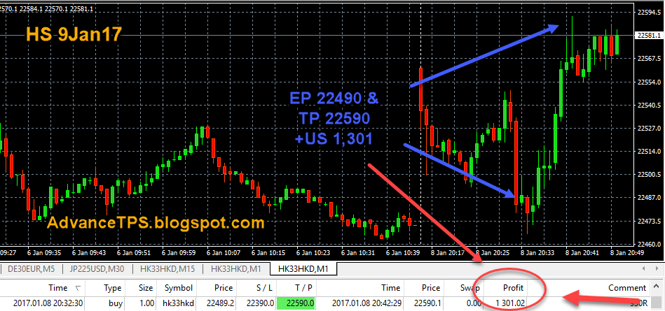 Hang seng trading system